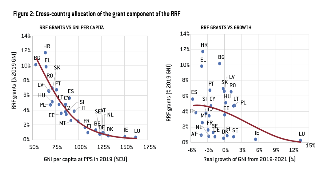 National recovery plans figure 2