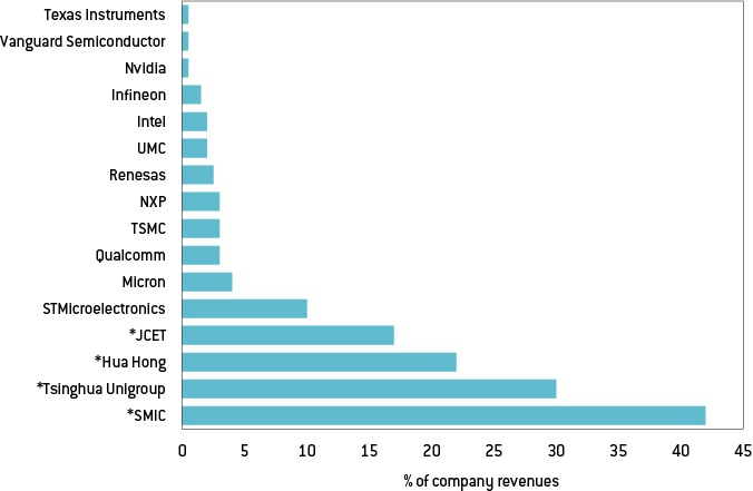 graph 3