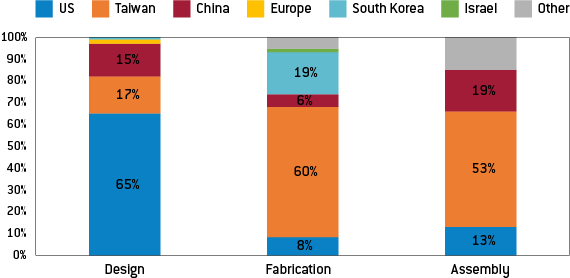 Graph 4