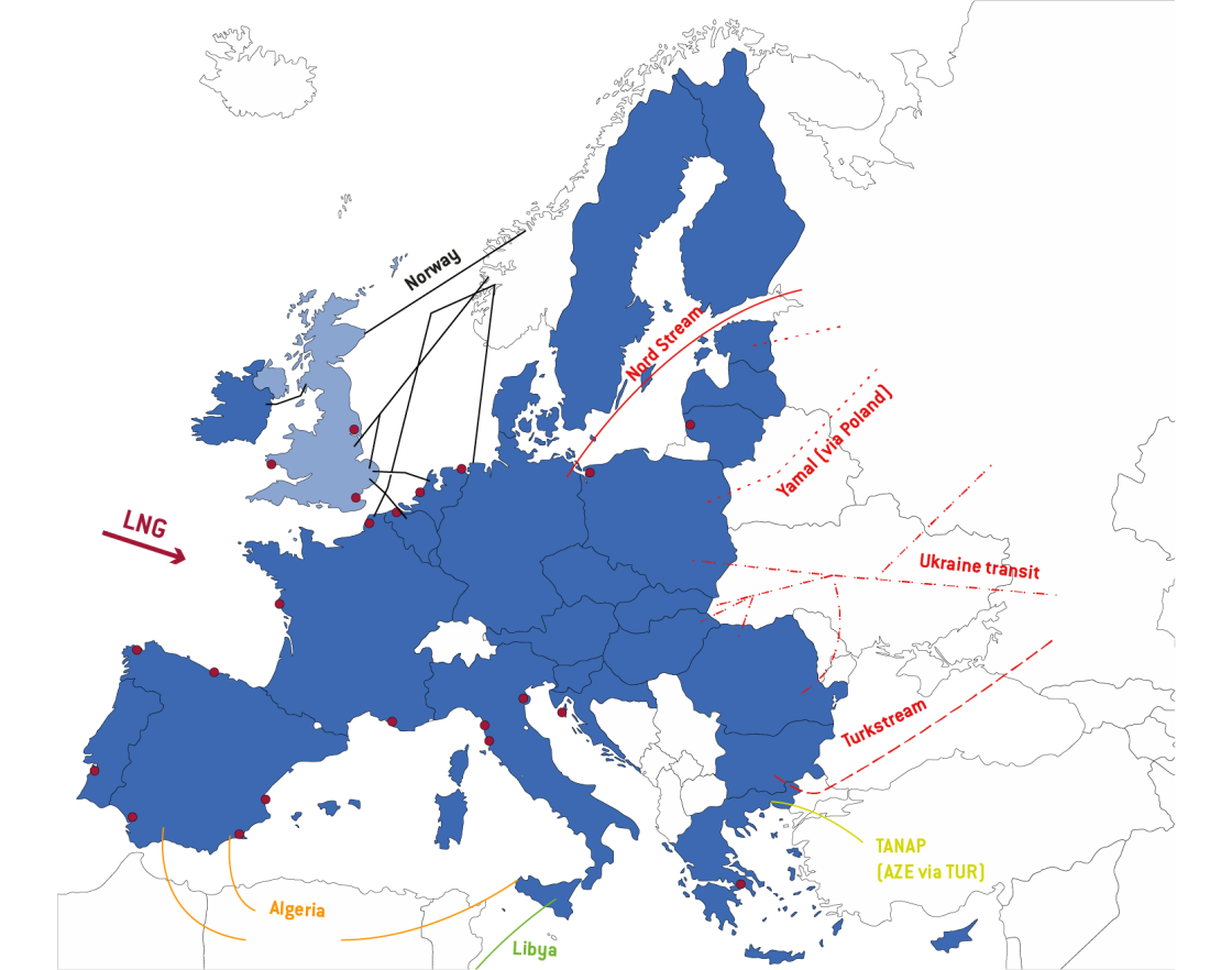 Main EU Natural Gas imports