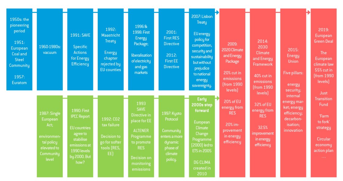 Think Tanks' reports on COVID-19 and the recovery fund - Consilium