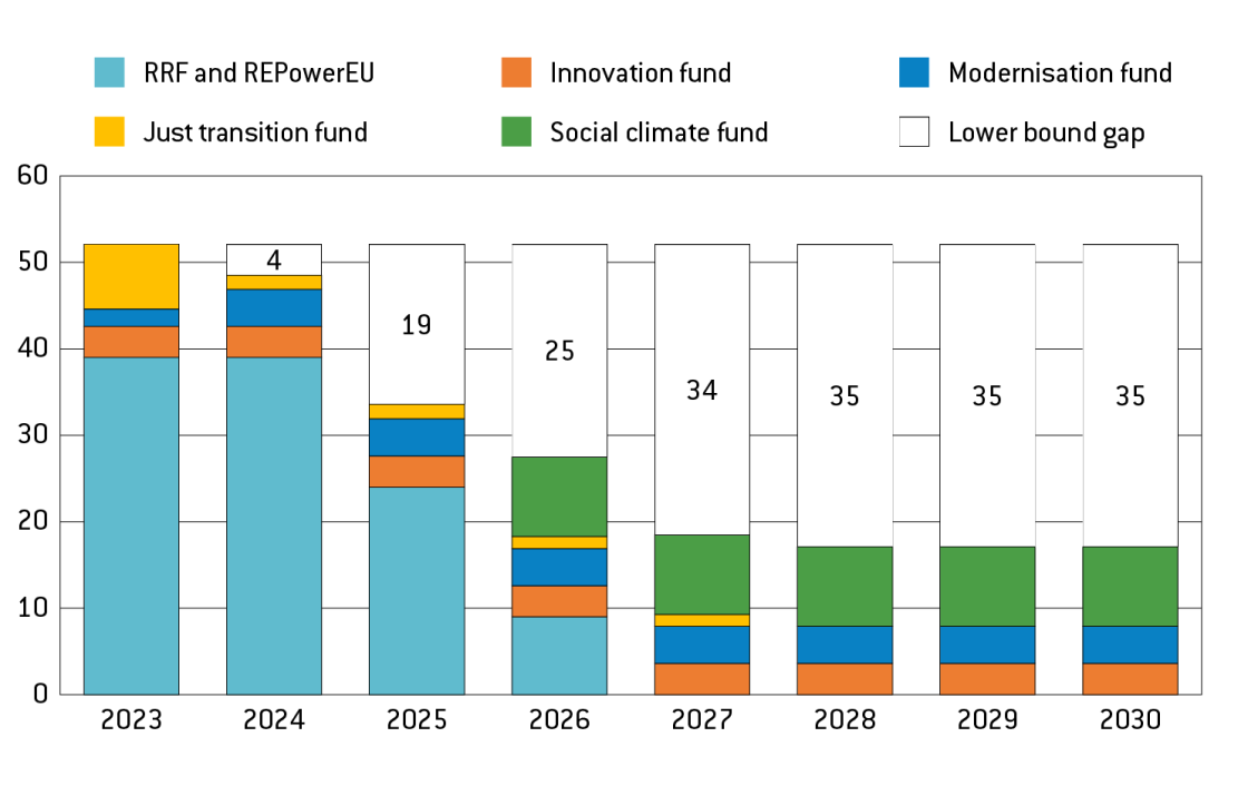 Think Tanks' reports on COVID-19 and the recovery fund - Consilium