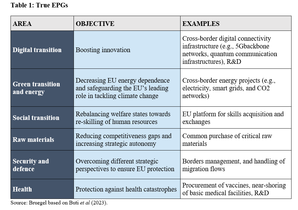 Table 1