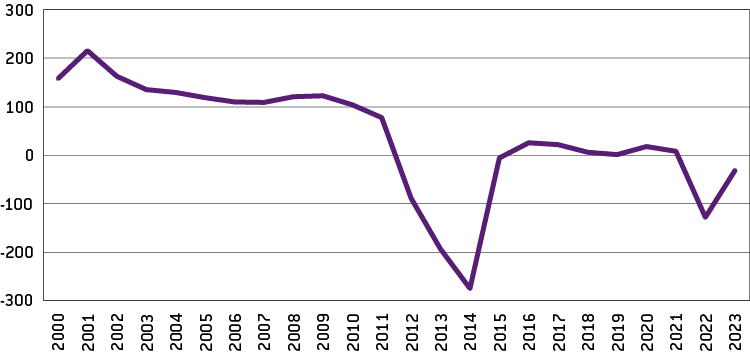 Fig 17