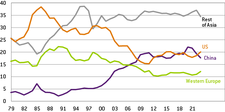 Fig 18