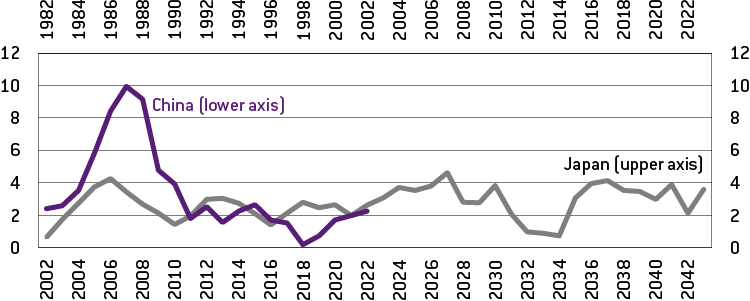 Fig 7