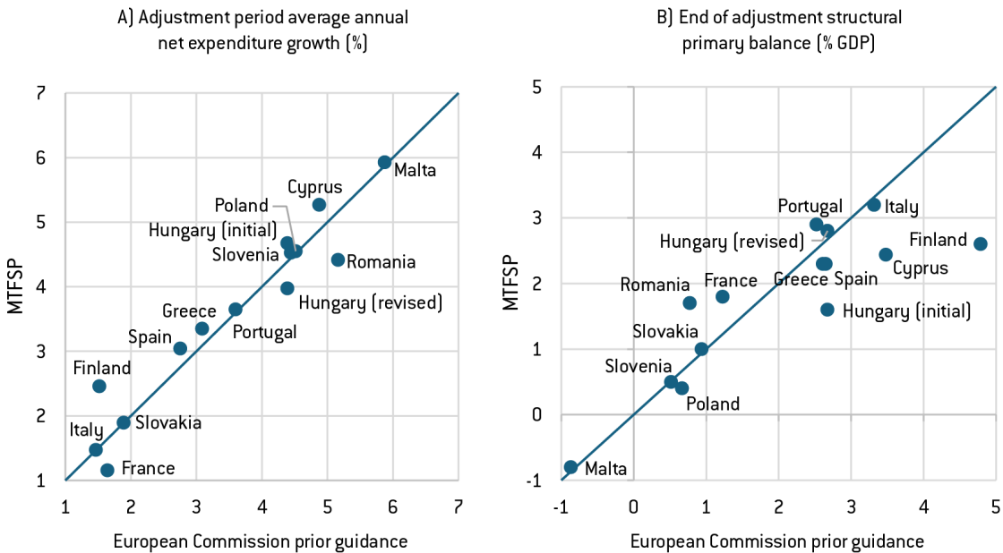 Figure 1_3.png