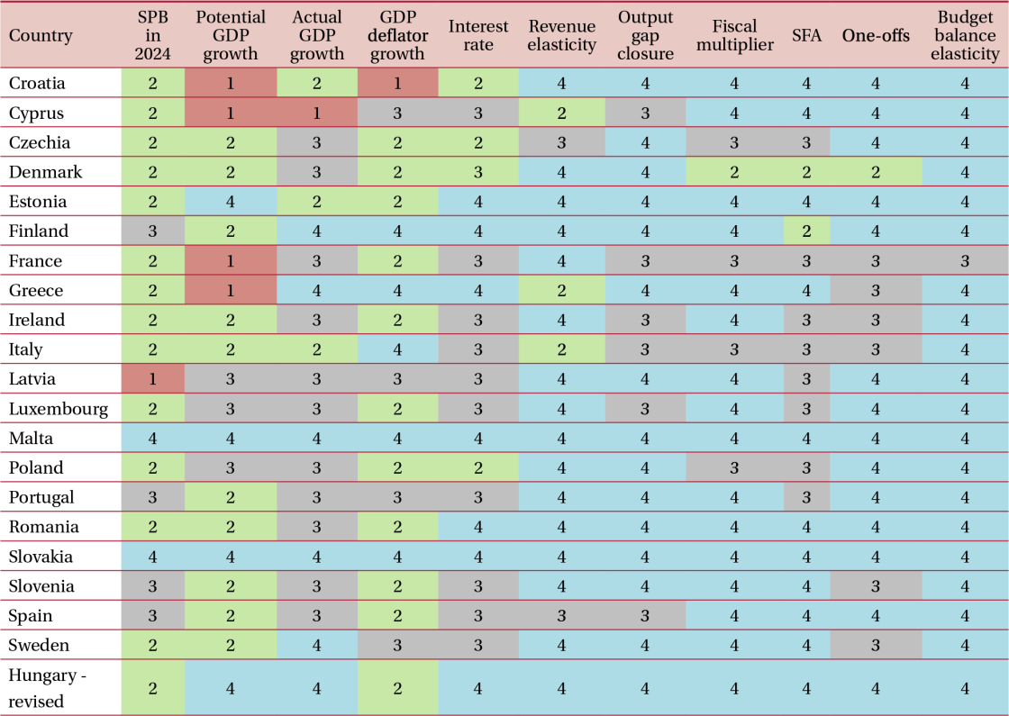Table 1