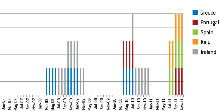 F4