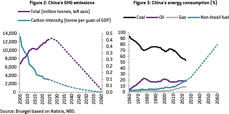 Fig 2 3