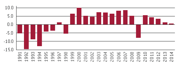 Figure-2