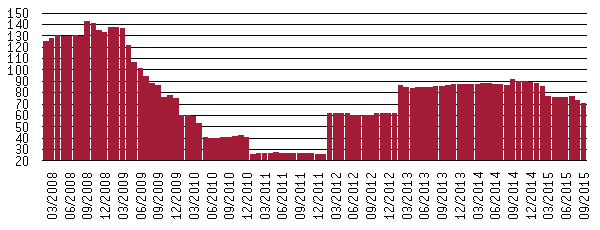 fIGURE-13