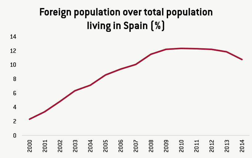 Spanish_Migration_2