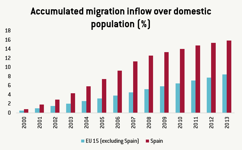 Spanish_Migration_3