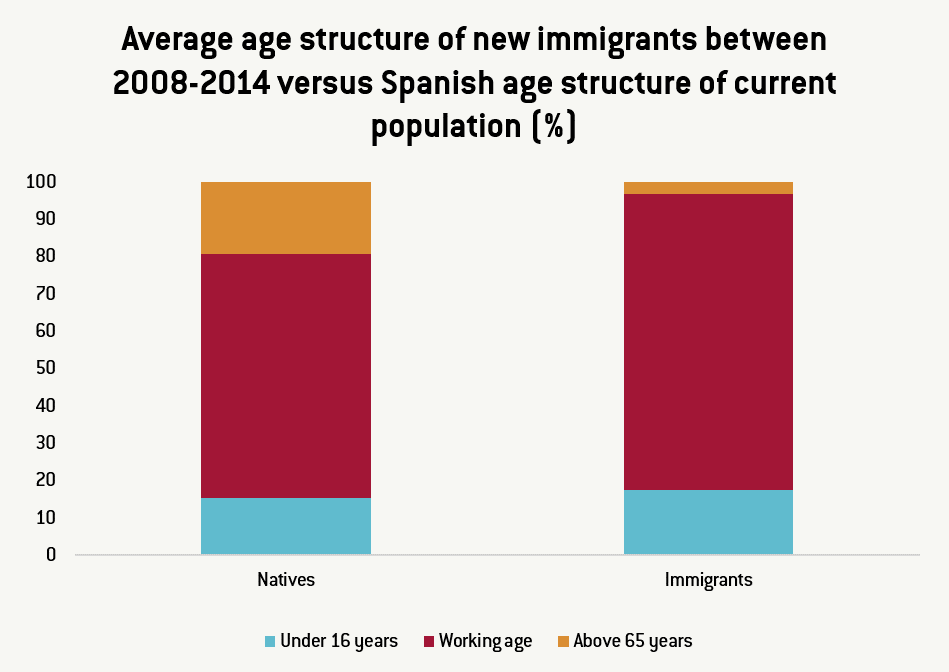 Spanish_Migration_5