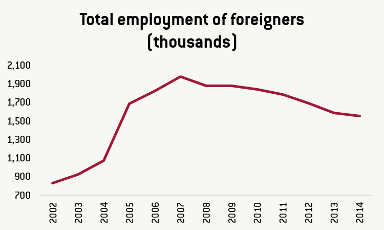 Spanish_Migration_7