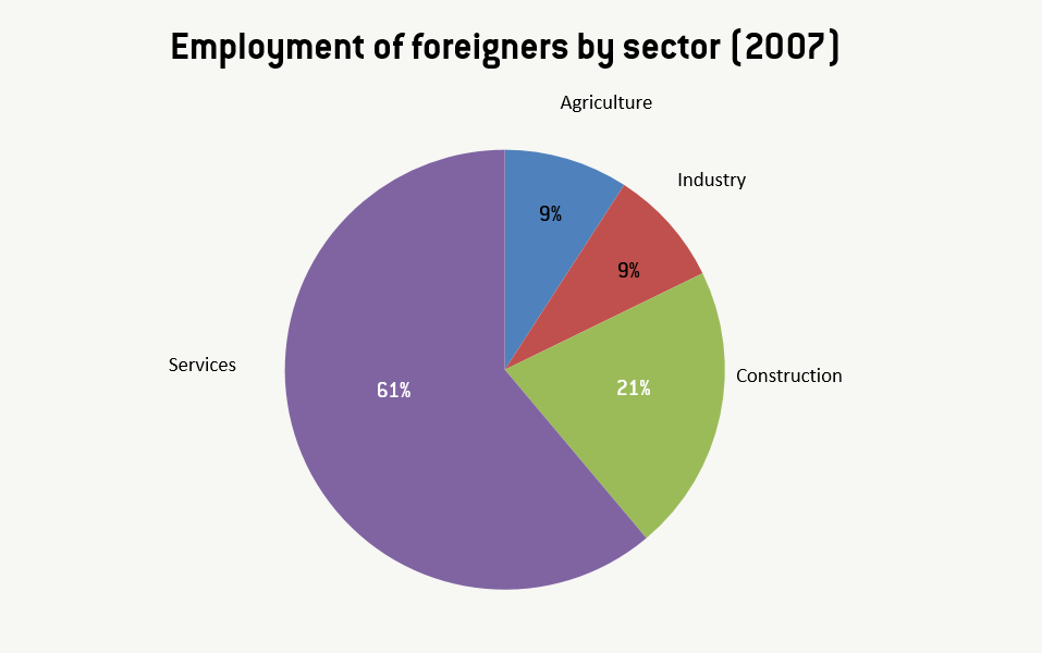 Spanish_Migration_8