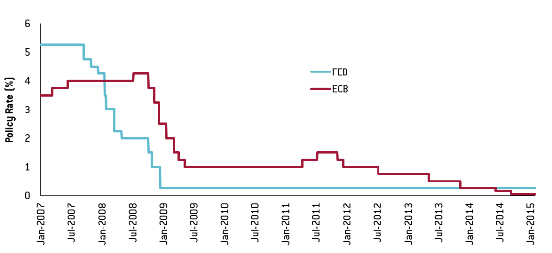 Fig-2