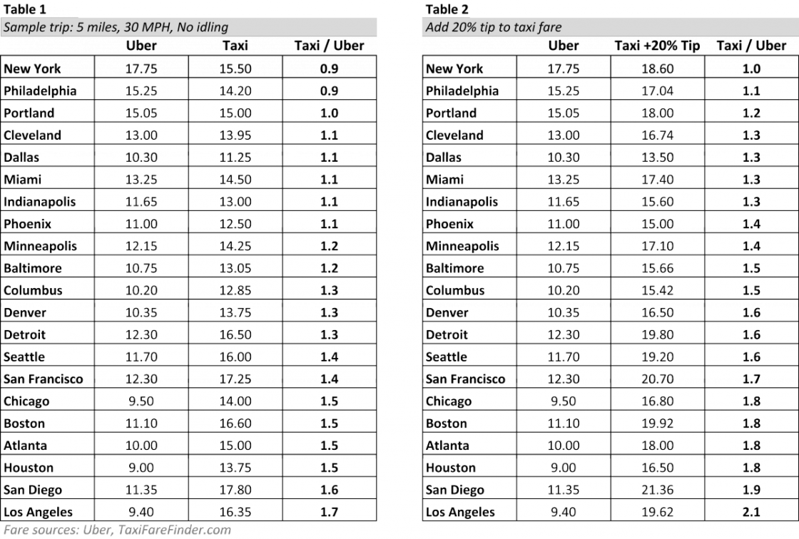 bothtables