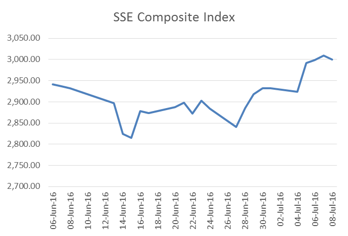 Figure-1-SSE-1