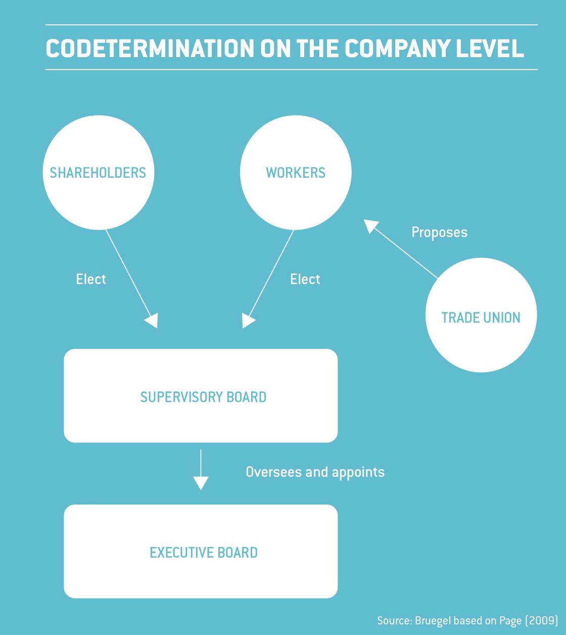 Codetermination-1