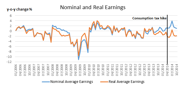 RTEmagicC_japan_wages_01.PNG