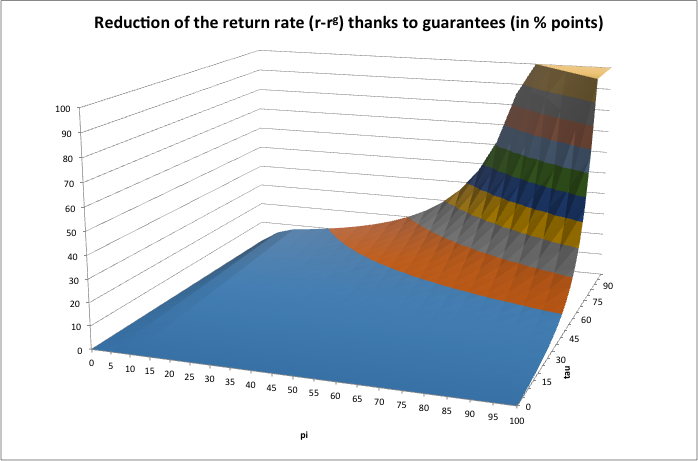 RTEmagicC_reduction_of_return_rate_01.png