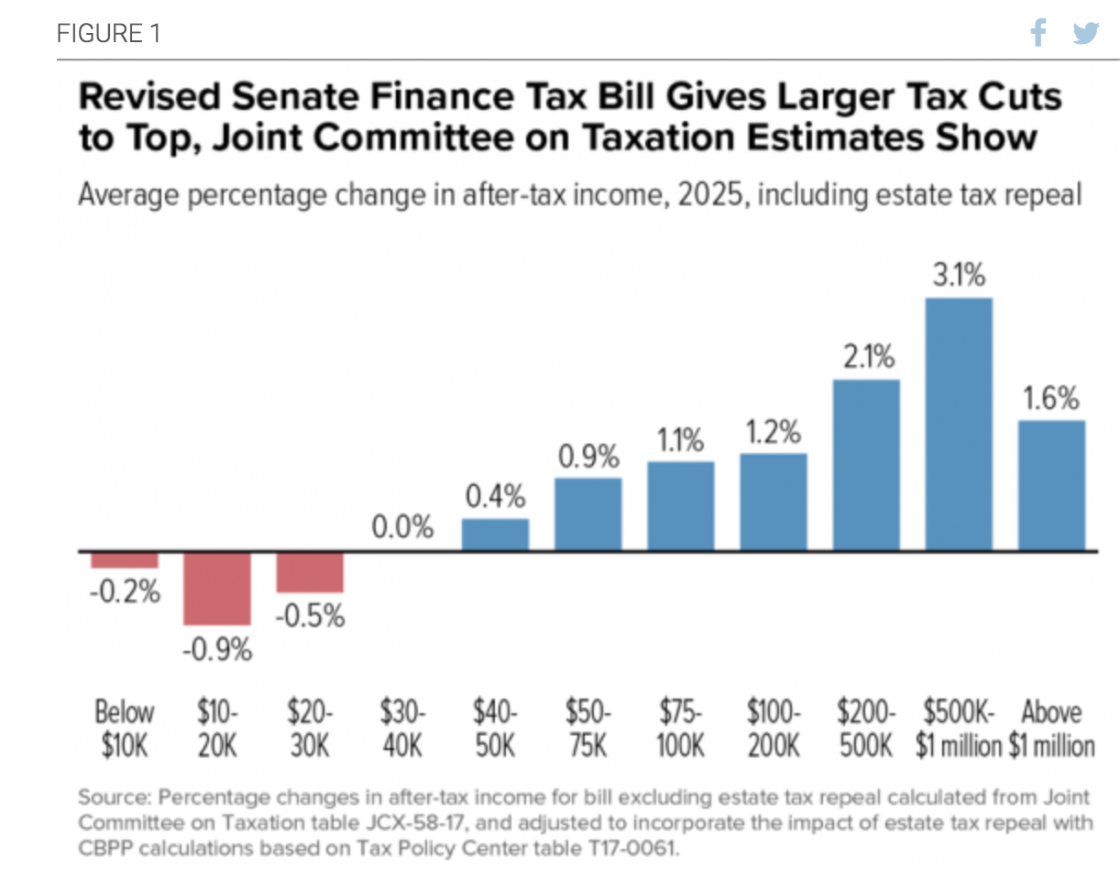 the-republican-tax-plan