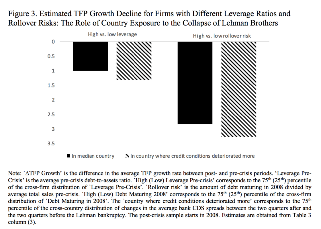 Estimated-TFP-Growth-Decline
