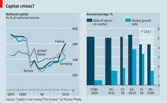 140401_Review_Piketty_inequality_Figs