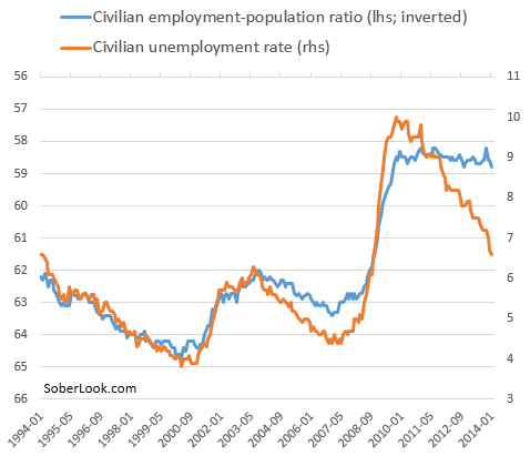 Employment-population_ratio