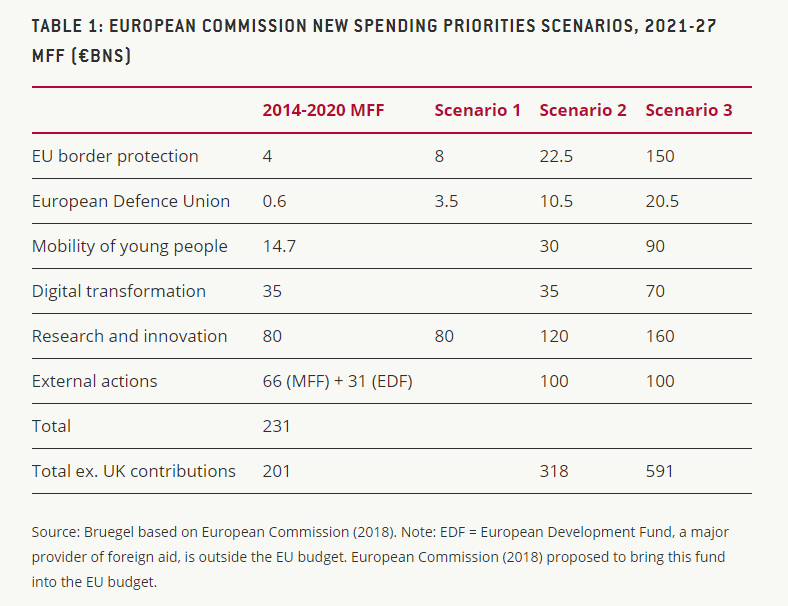eu-budget-gw-zd-paper-scenarios