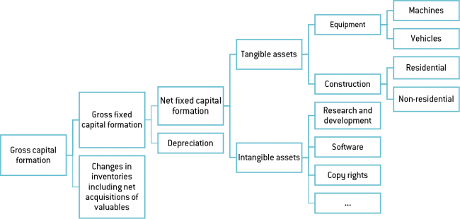 figure-2-german-investment-e1529333131472