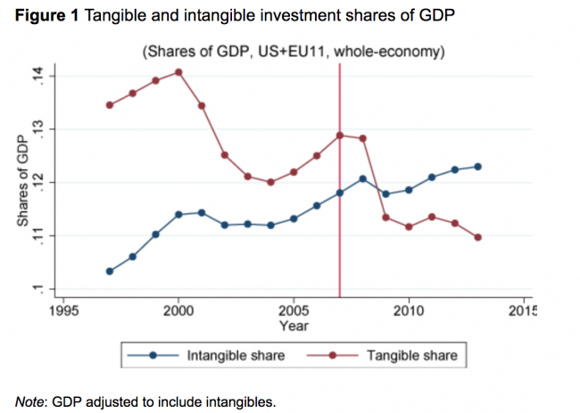 Intangibles-1-e1531729982487