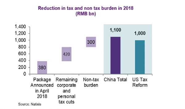Reduction-in-tax-and-non-burden-tax-2018-e1535014442657