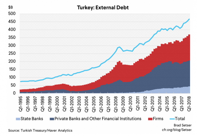 Turkeys-External-Debt-1-e1535357224852
