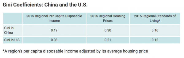 China-inequality-2-e1537774260333