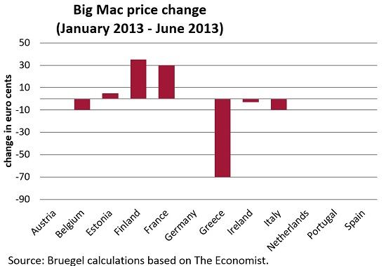 Big_Mac_price_change