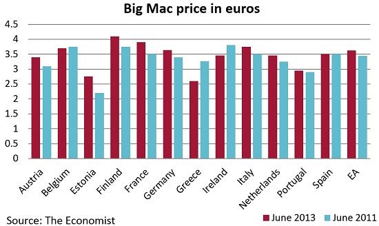 Big_Mac_euros