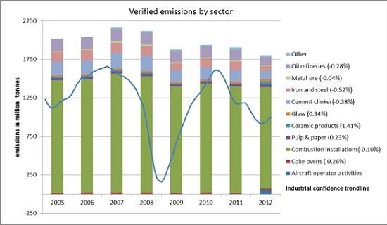 confirmed_emissions
