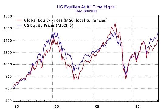 US_equities_at_all_time_highs