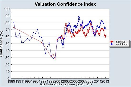 valuation_confidence_idenx