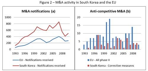 activity_in_south_korea