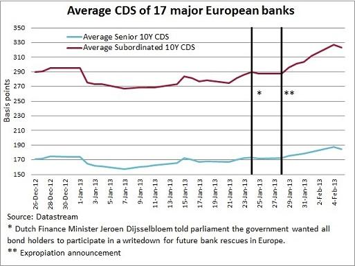 a2verage_CDS_major_17_European_banks