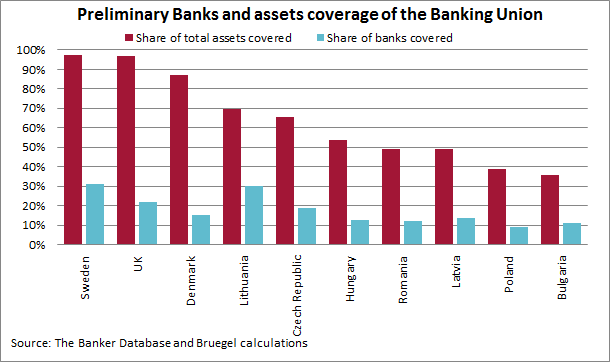 preliminary_banks_and_assets_coverage_of_the_BU_non-EA_01