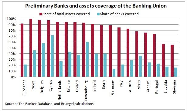 bank_assets