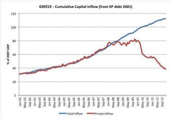 RTEmagicC_Greece_capital_inflows_03.jpg