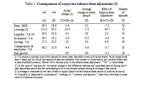 Table1_GW_corporate_balance