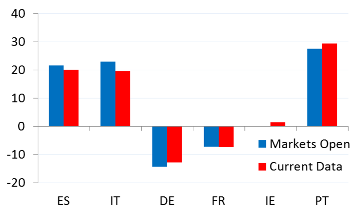 RTEmagicC_Blog_Greece_Reaction_of_Yields_4.png