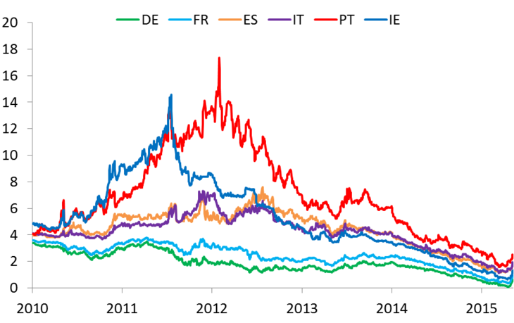 RTEmagicC_Blog_Greece_Reaction_of_Yields_5_02.png